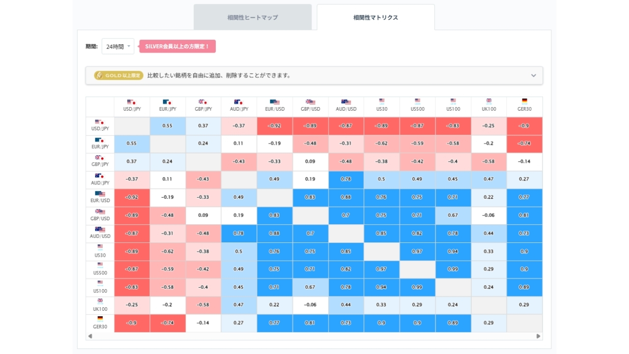 ユーロ円と他の通貨ペアとの相関分析20260902