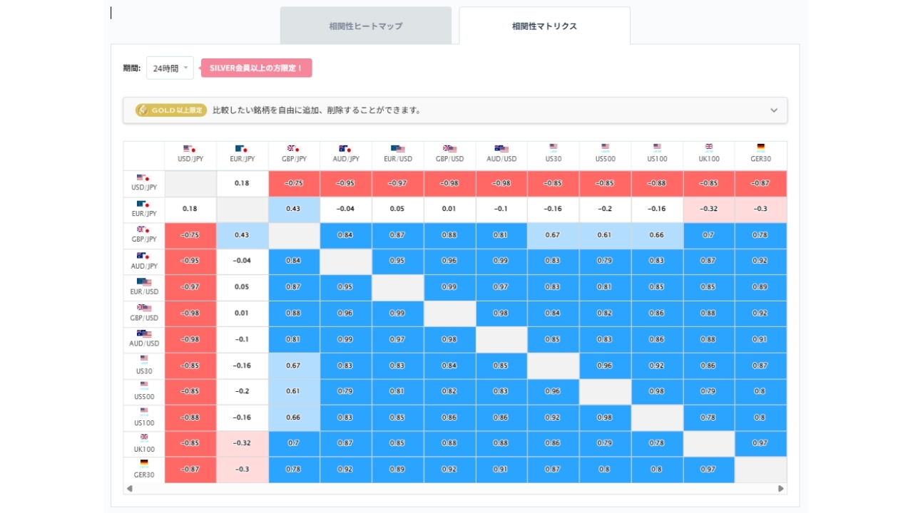 ユーロ円と他の通貨ペアとの相関分析20260924
