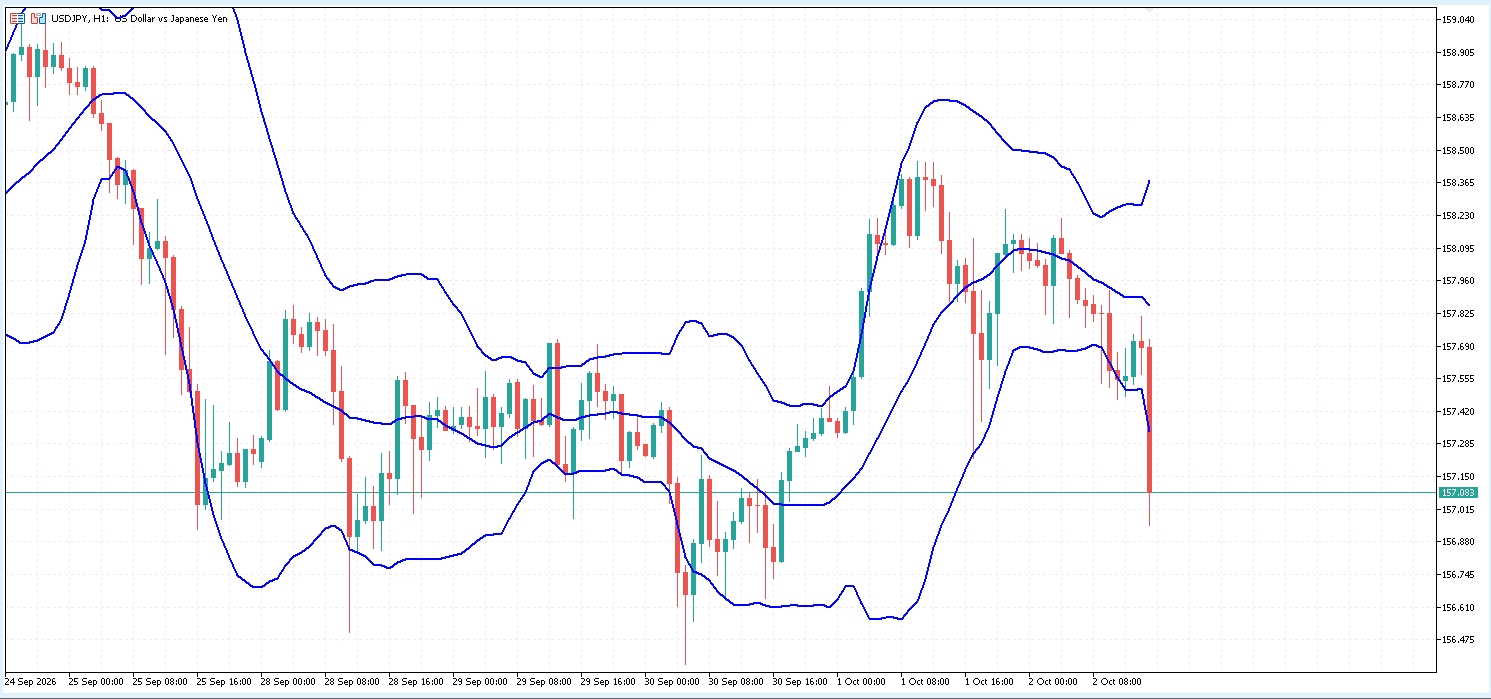 USD/JPY 1時間足チャート