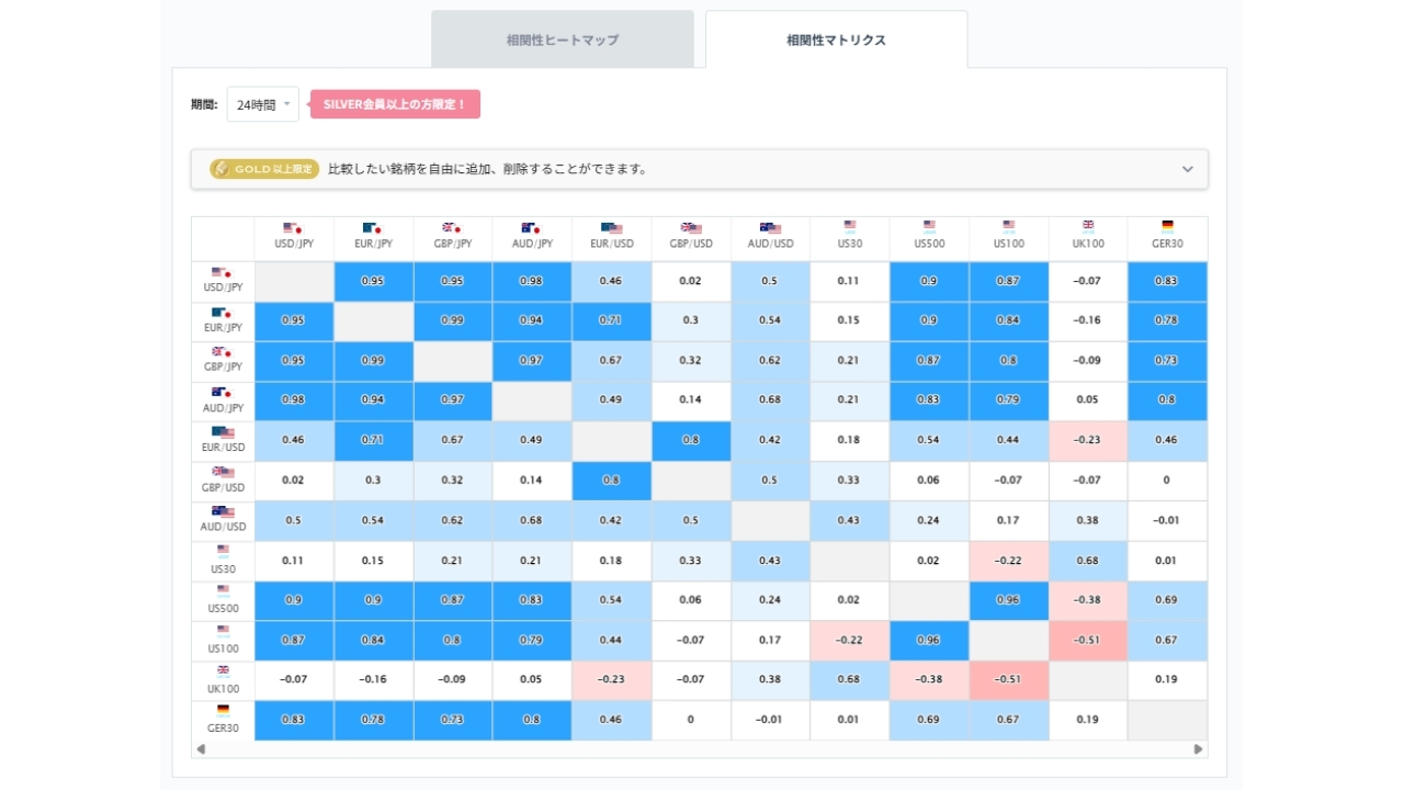 ユーロ円と他の通貨ペアとの相関分析20261023
