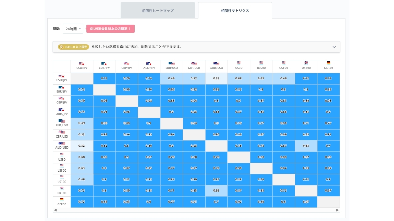 ユーロ円と他の通貨ペアとの相関分析20261008