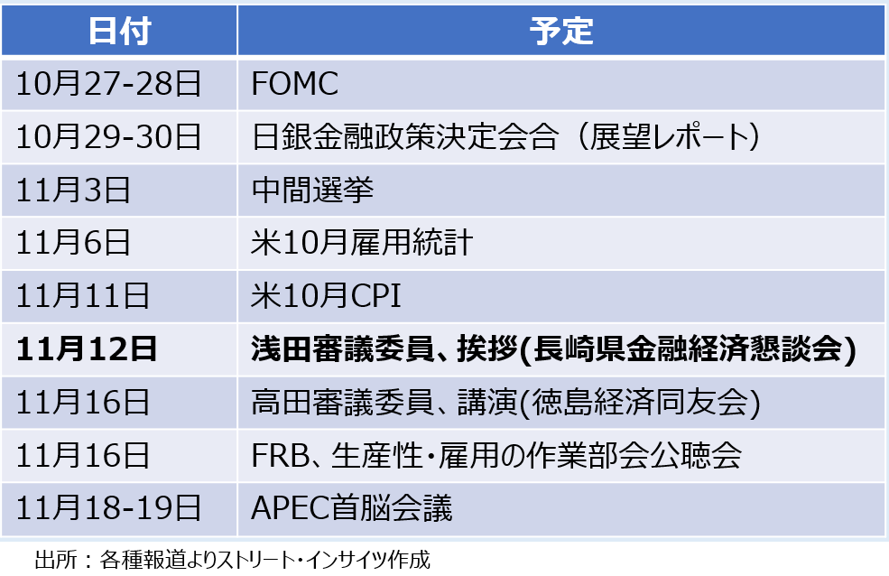 チャート:今後の予定