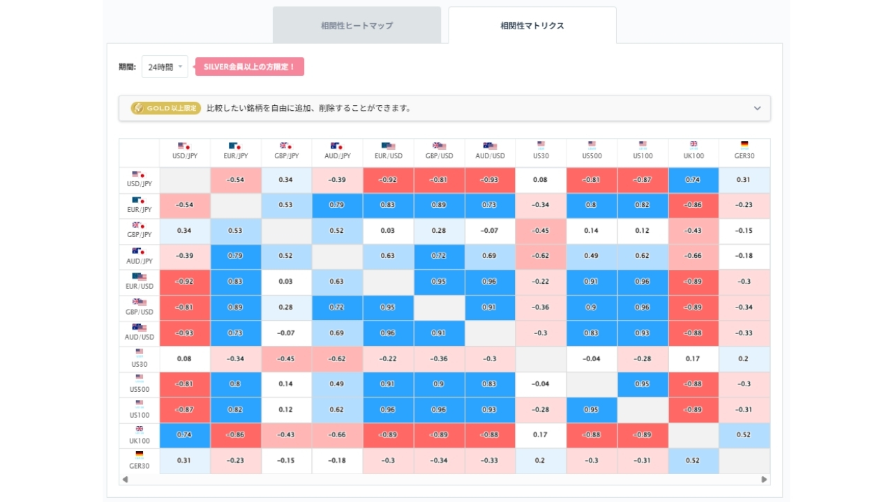 ドル円と他の通貨ペアとの相関分析20261013