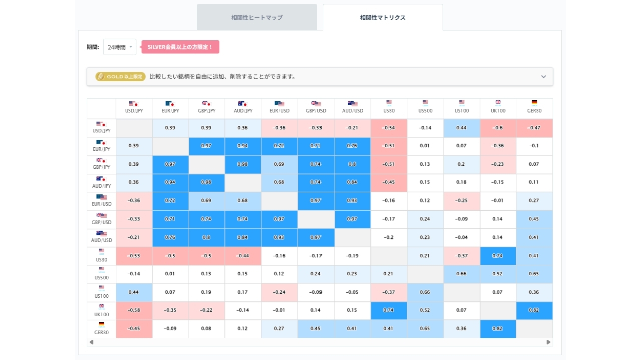 ユーロ円と他の通貨ペアとの相関分析20261014
