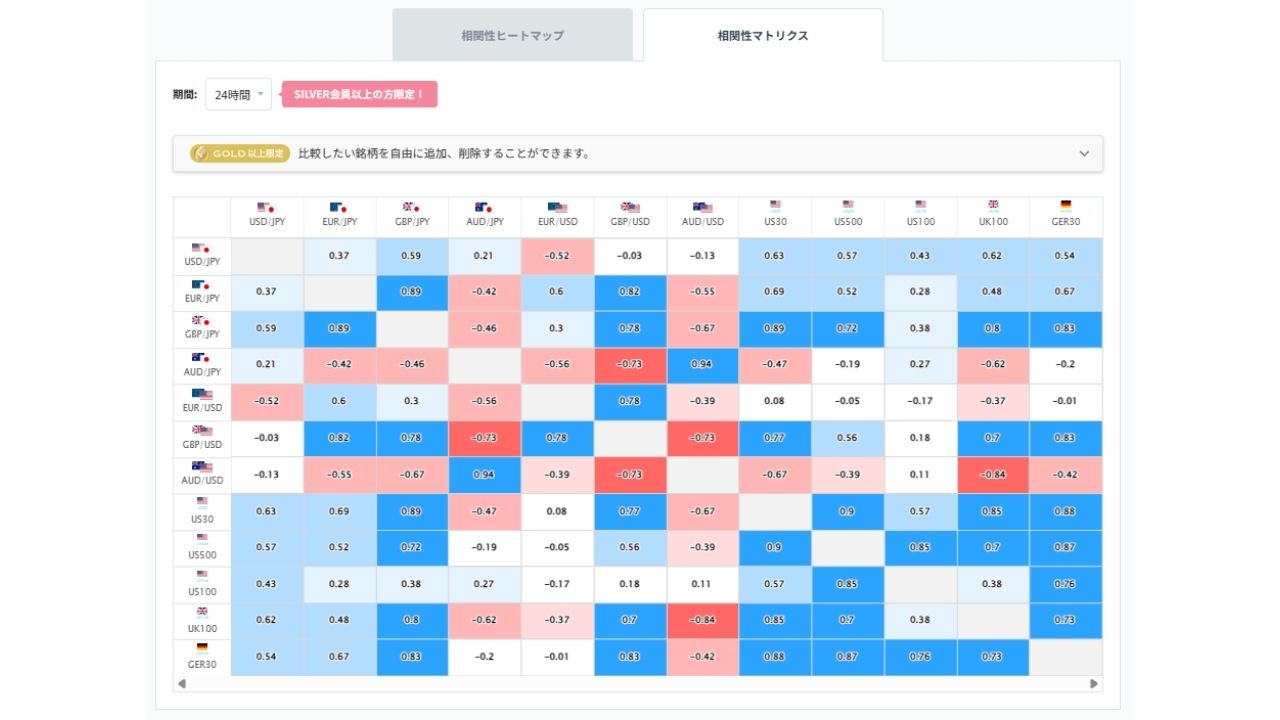 豪ドル円と他の通貨ペアとの相関分析20261016