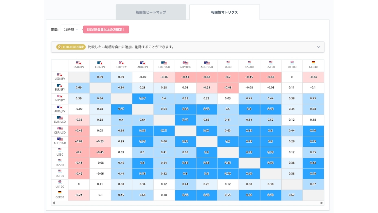 ドル円と他の通貨ペアとの相関分析20261005