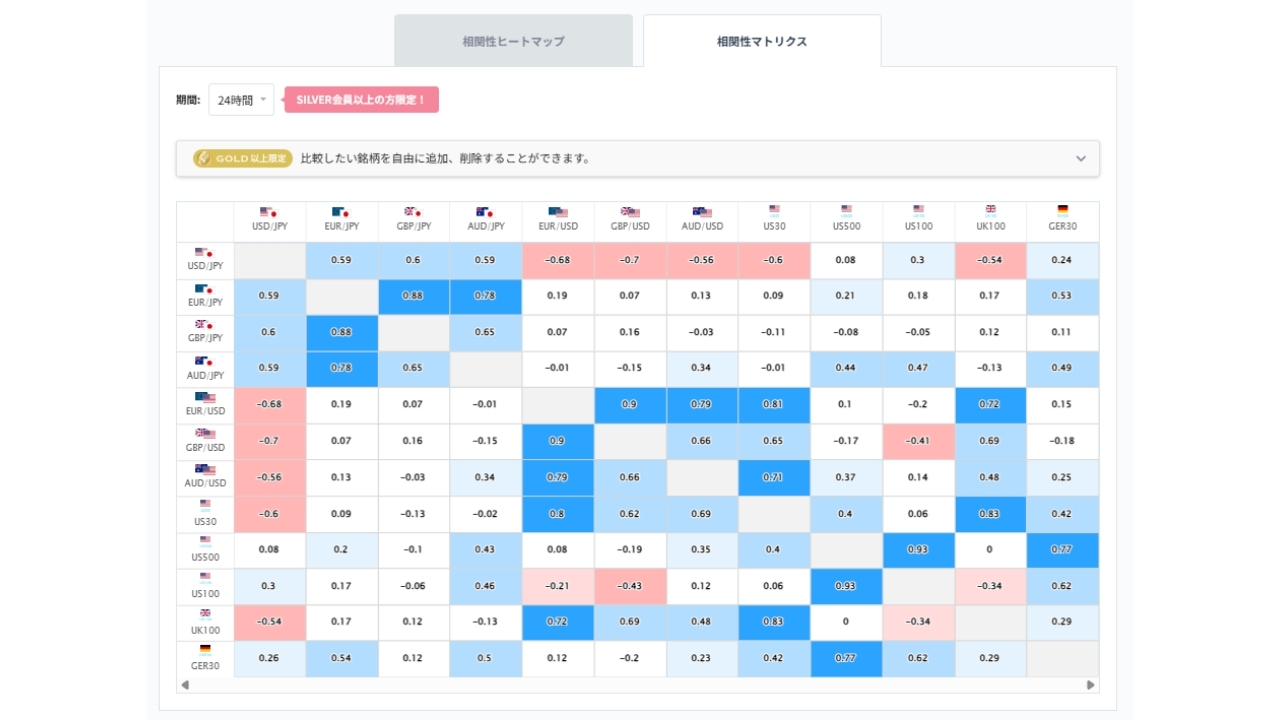 ユーロ円と他の通貨ペアとの相関分析20261009