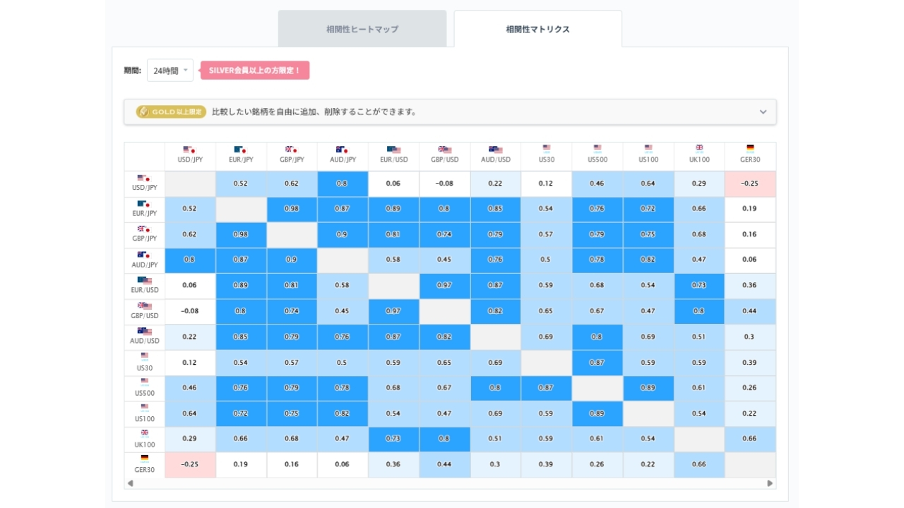 ユーロ円と他の通貨ペアとの相関分析20261002