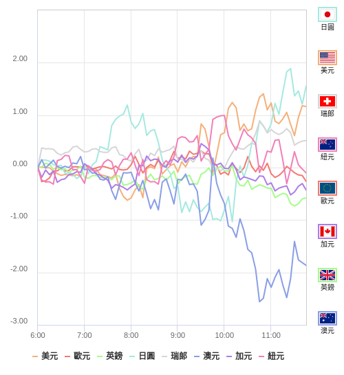 國際貨幣強弱圖表
