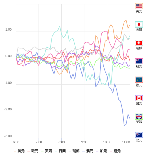 國際貨幣強弱圖表