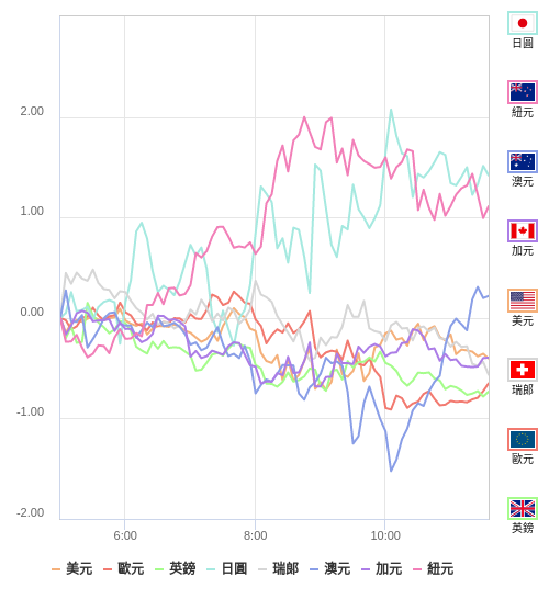 國際貨幣強弱圖表