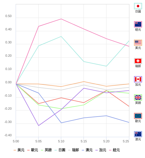 國際貨幣強弱圖表