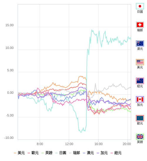國際貨幣強弱圖表