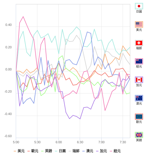 國際貨幣強弱圖表