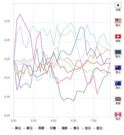 國際貨幣強弱圖表