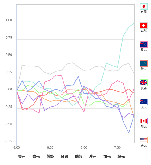 國際貨幣強弱圖表