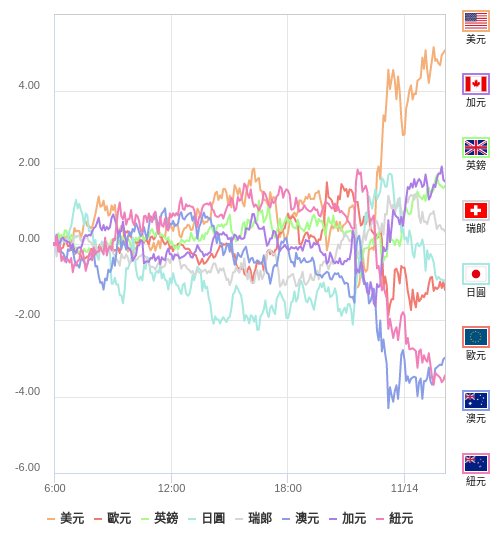國際貨幣強弱圖表