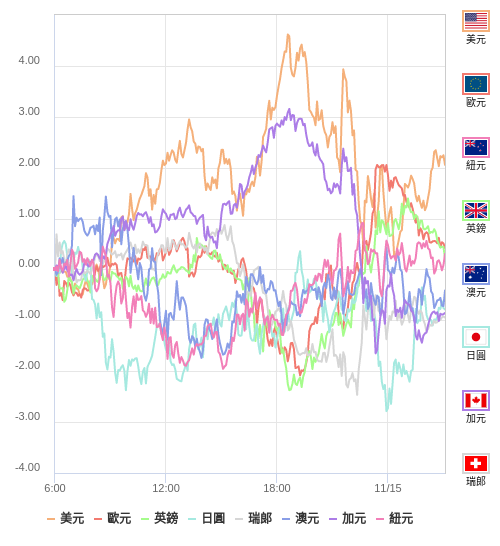 國際貨幣強弱圖表