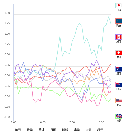 國際貨幣強弱圖表