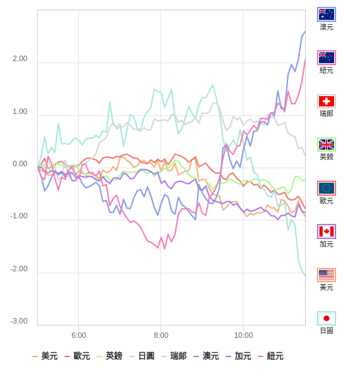 國際貨幣強弱圖表