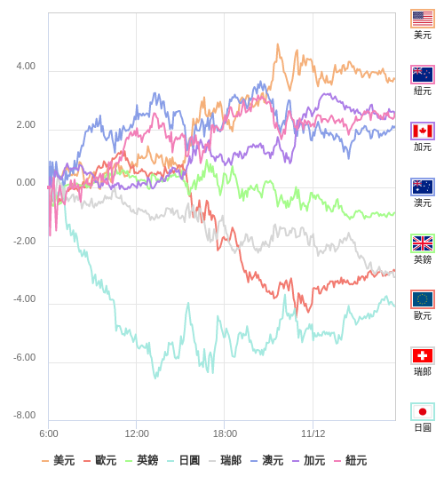 國際貨幣強弱圖表