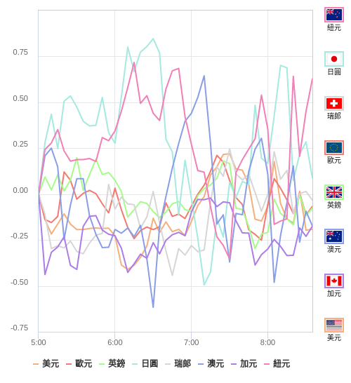 國際貨幣強弱圖表