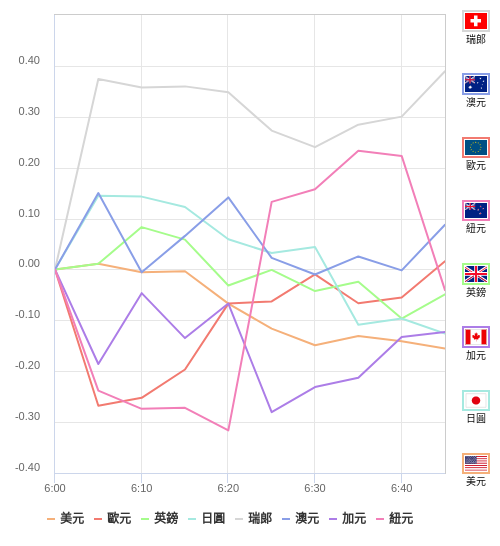 國際貨幣強弱圖表