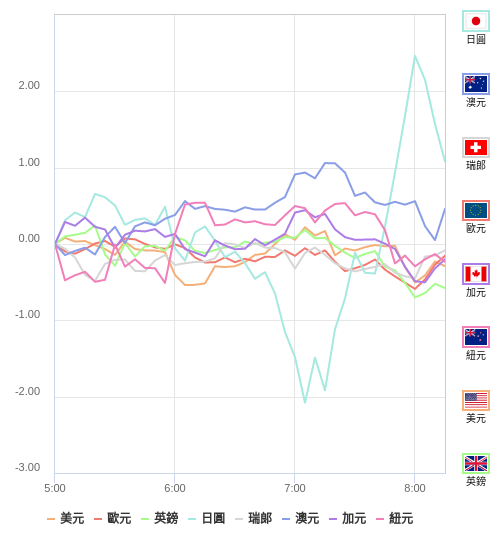國際貨幣強弱圖表