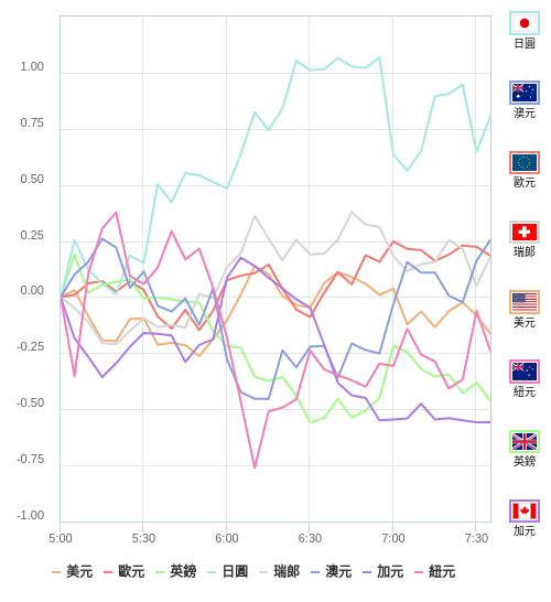 國際貨幣強弱圖表