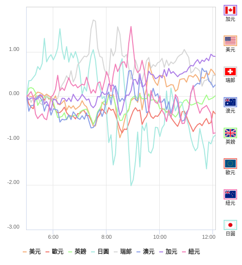 國際貨幣強弱圖表