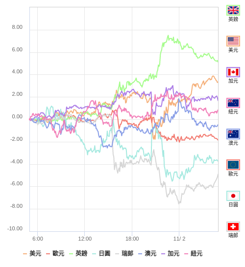 國際貨幣強弱圖表