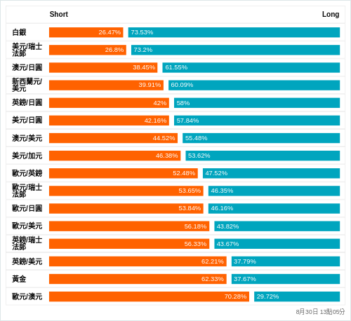 外匯即時散戶多空比