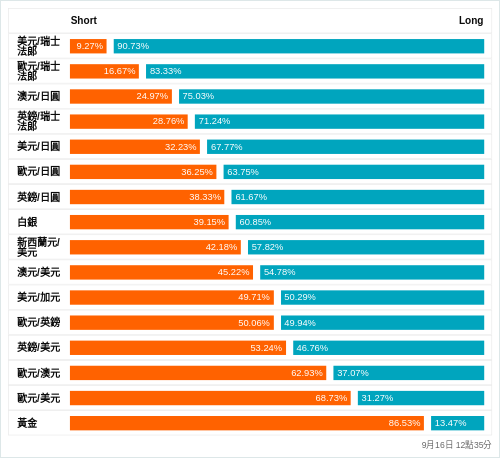 外匯即時散戶多空比