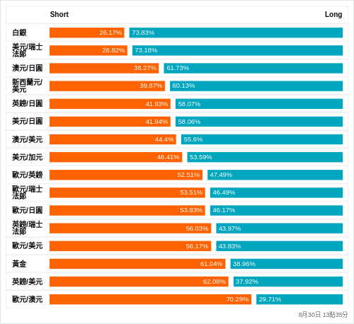 外匯即時散戶多空比