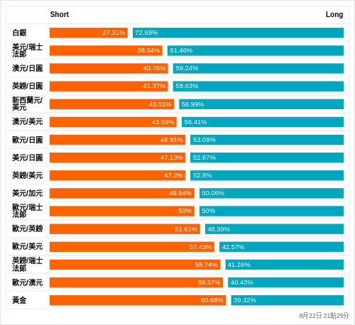 外匯即時散戶多空比