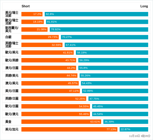 外匯即時散戶多空比