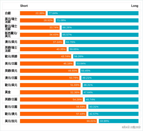 外匯即時散戶多空比