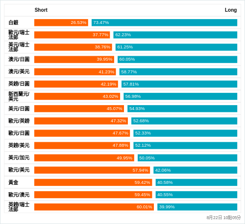 外匯即時散戶多空比