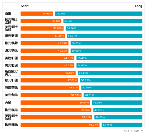 外匯即時散戶多空比