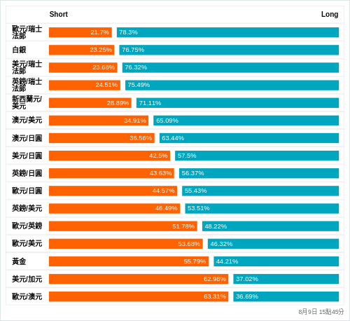 外匯即時散戶多空比