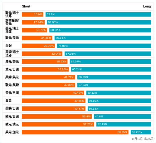 外匯即時散戶多空比