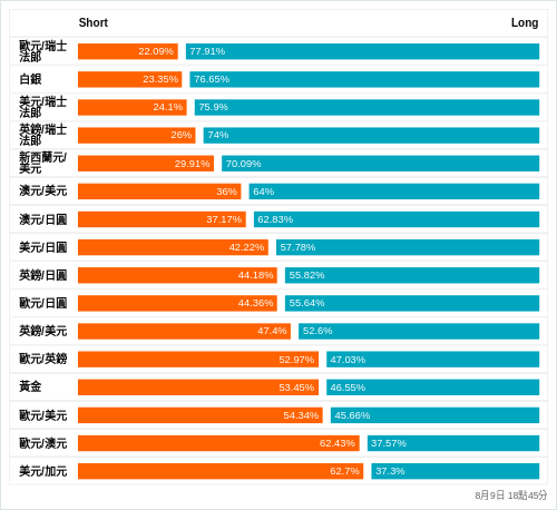 外匯即時散戶多空比