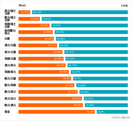 外匯即時散戶多空比