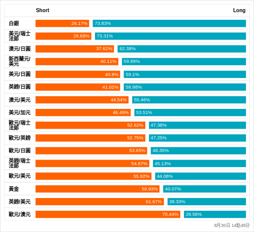 外匯即時散戶多空比