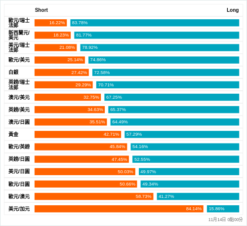 外匯即時散戶多空比