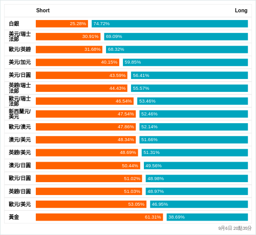 外匯即時散戶多空比