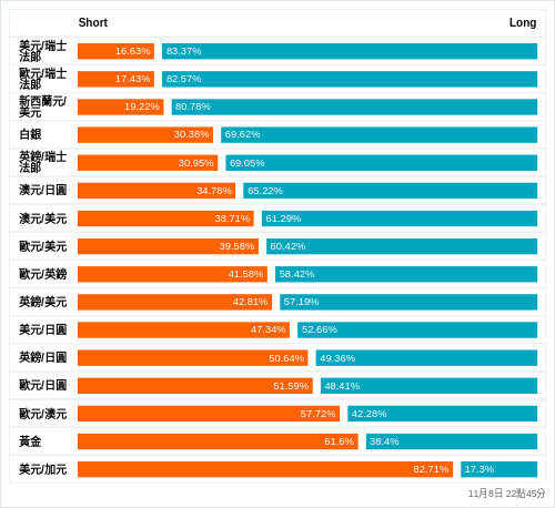 外匯即時散戶多空比