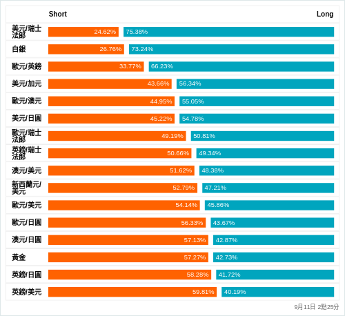 外匯即時散戶多空比