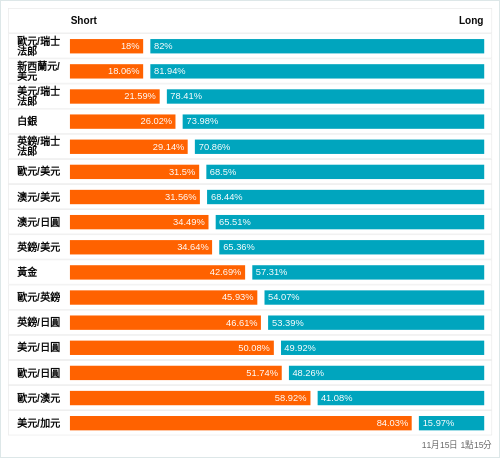 外匯即時散戶多空比