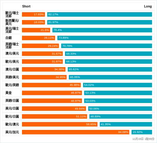 外匯即時散戶多空比